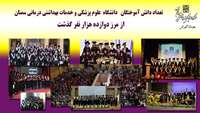 تعداد دانش آموختگان دانشگاه  علوم پزشکی و خدمات بهداشتی درمانی سمنان از مرز دوازده هزار نفر گذشت
