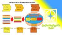 قابل توجه اعضای هیات علمی ، مدیران و دانشجویان دانشگاه (نسخه الکترونیک بسته های تحول و نو آوری در آموزش علوم پزشکی )